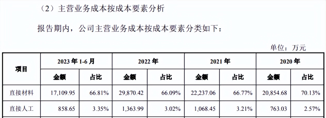 金天钛业多处经营数据存在矛盾，董事长职业履历存疑